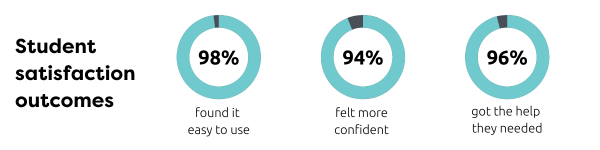 case study example monash